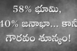 58% భూమి, 40% జనాభా... కానీ గౌరవం శూన్యం!